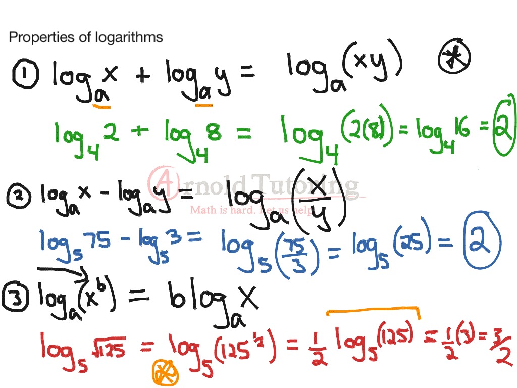 MHF4U - Exp/Log 2: Properties of Logarithms | Math, Precalculus ...