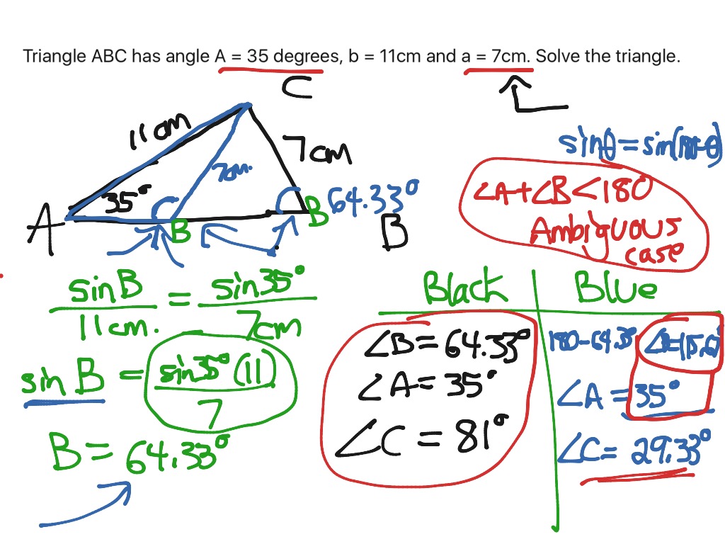 Ambiguous Case Triangles | Math | ShowMe