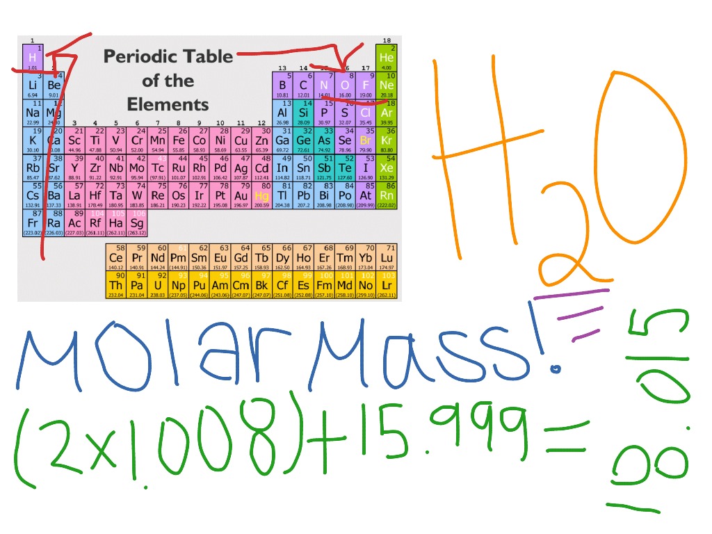 periodic table chemistry quiz periodic table chemistry quiz