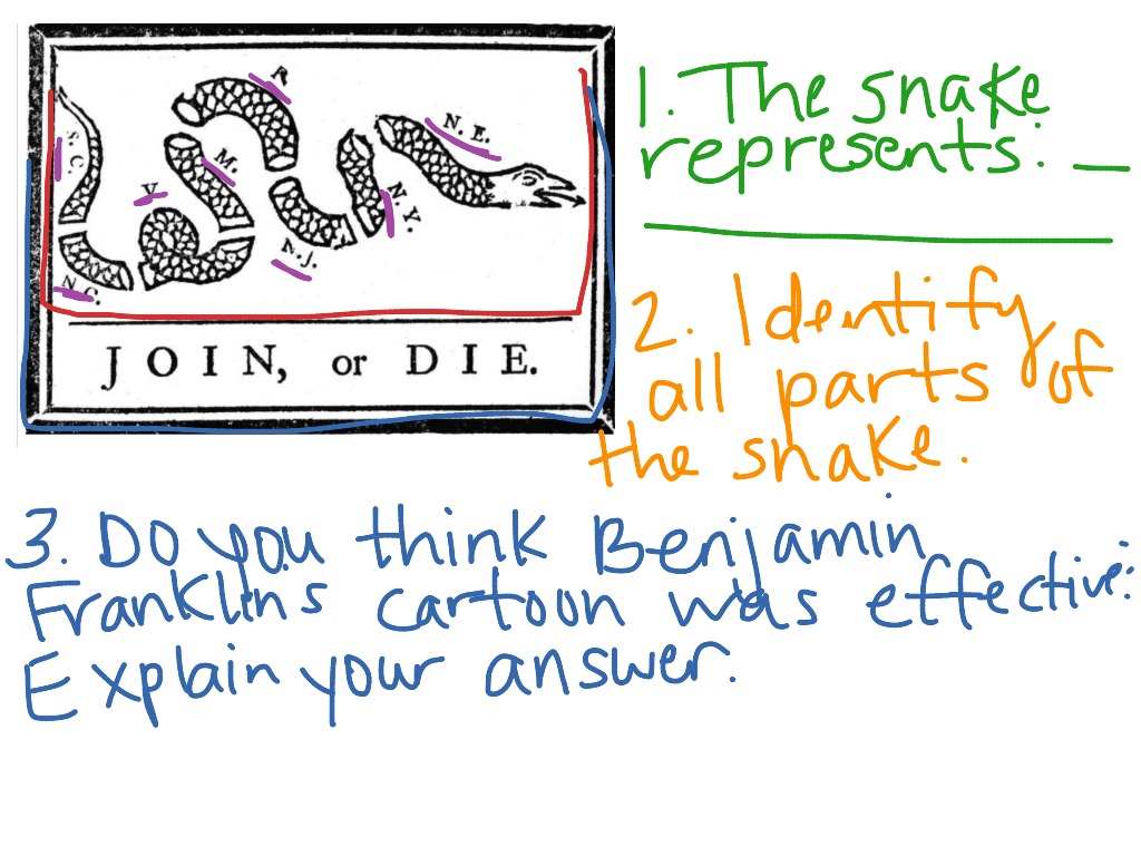 join-or-die-political-cartoon-bmader-history-us-history-social-studies-showme