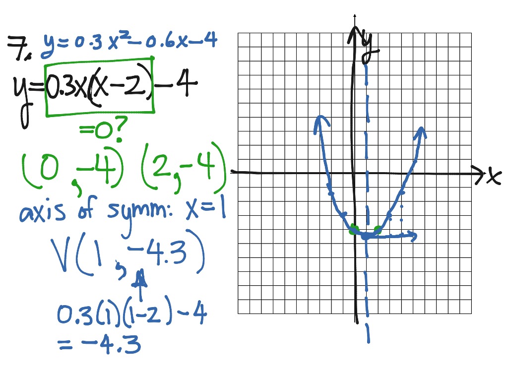 ShowMe - find vertex from factored form