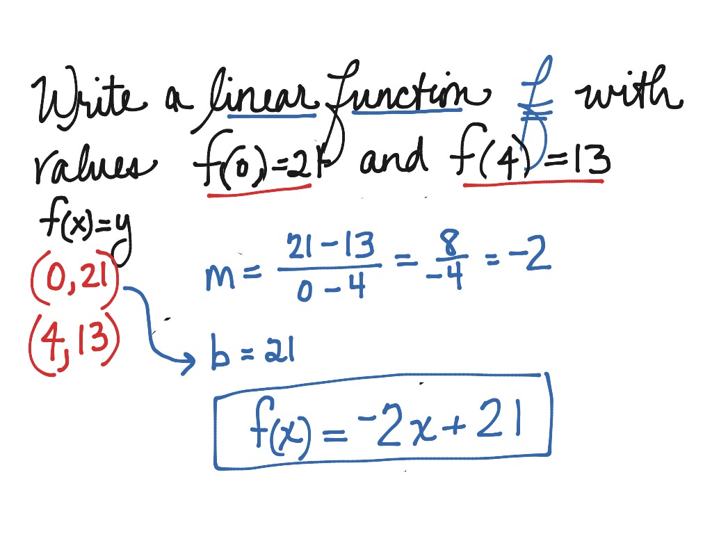algebra-1-4-1-write-linear-equations-in-slope-intercept-form-math