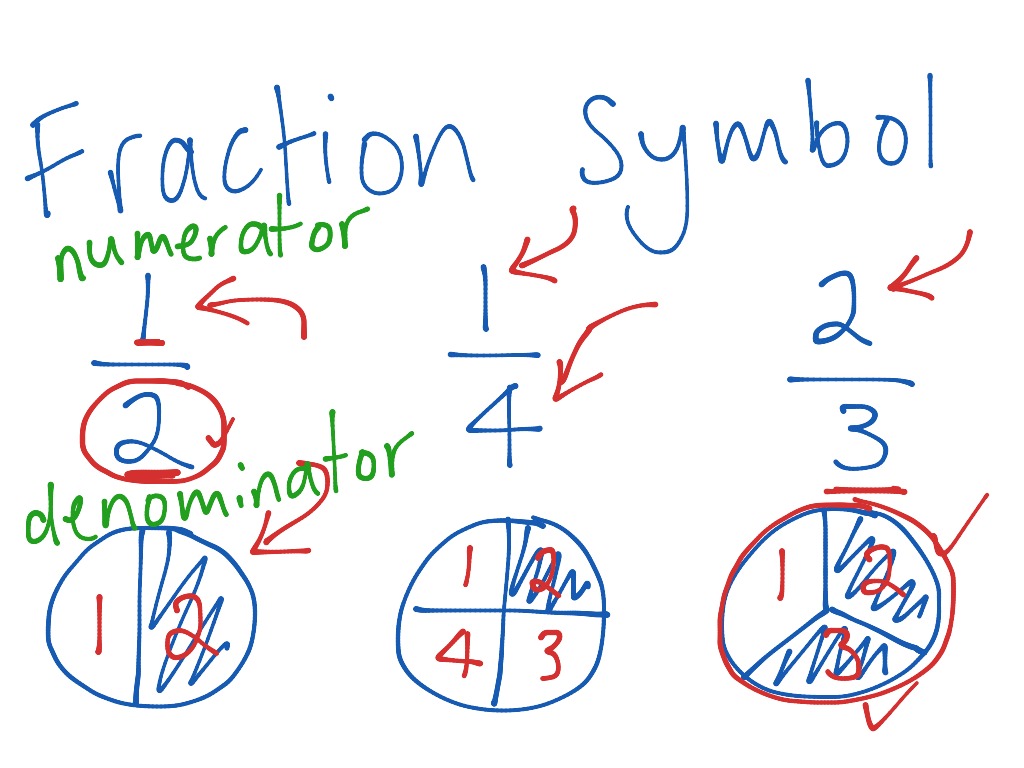 Fraction Symbol | Math | ShowMe