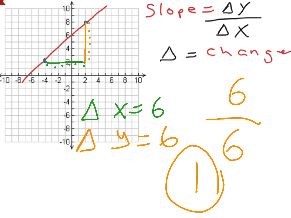 what-is-the-slope-of-a-vertical-line-images-and-photos-finder