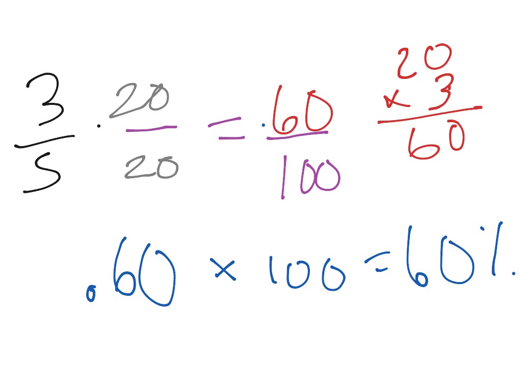 Converting fratcions | Math, Elementary Math, 8th Grade Math, Middle ...