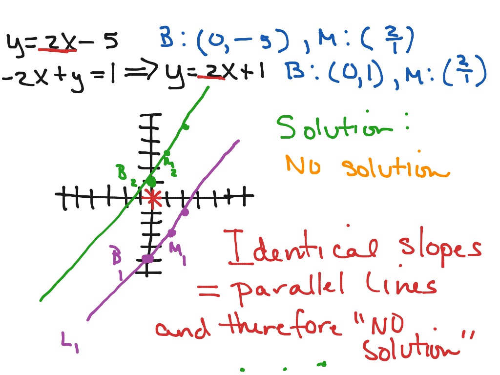 Inconsistent Math Term