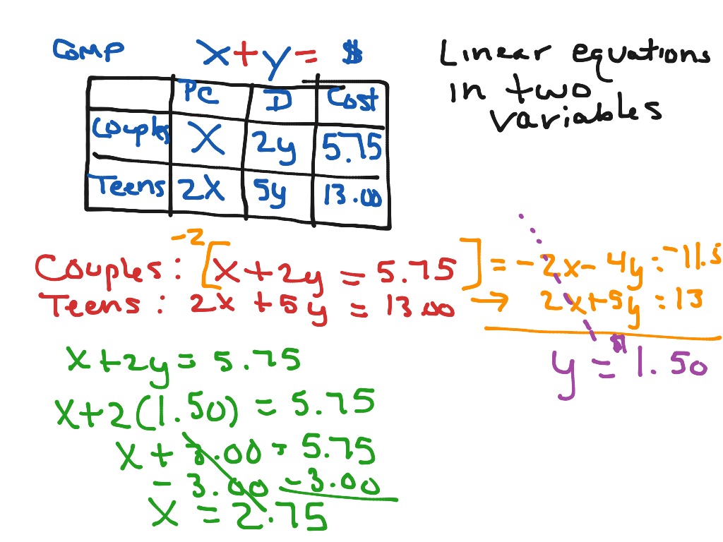 Systems: Applications involving Cost | Math, Algebra, Systems of ...