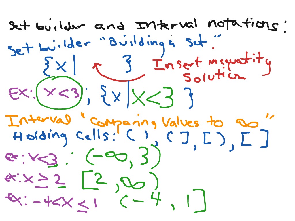 What Is Set Builder Notation Used For