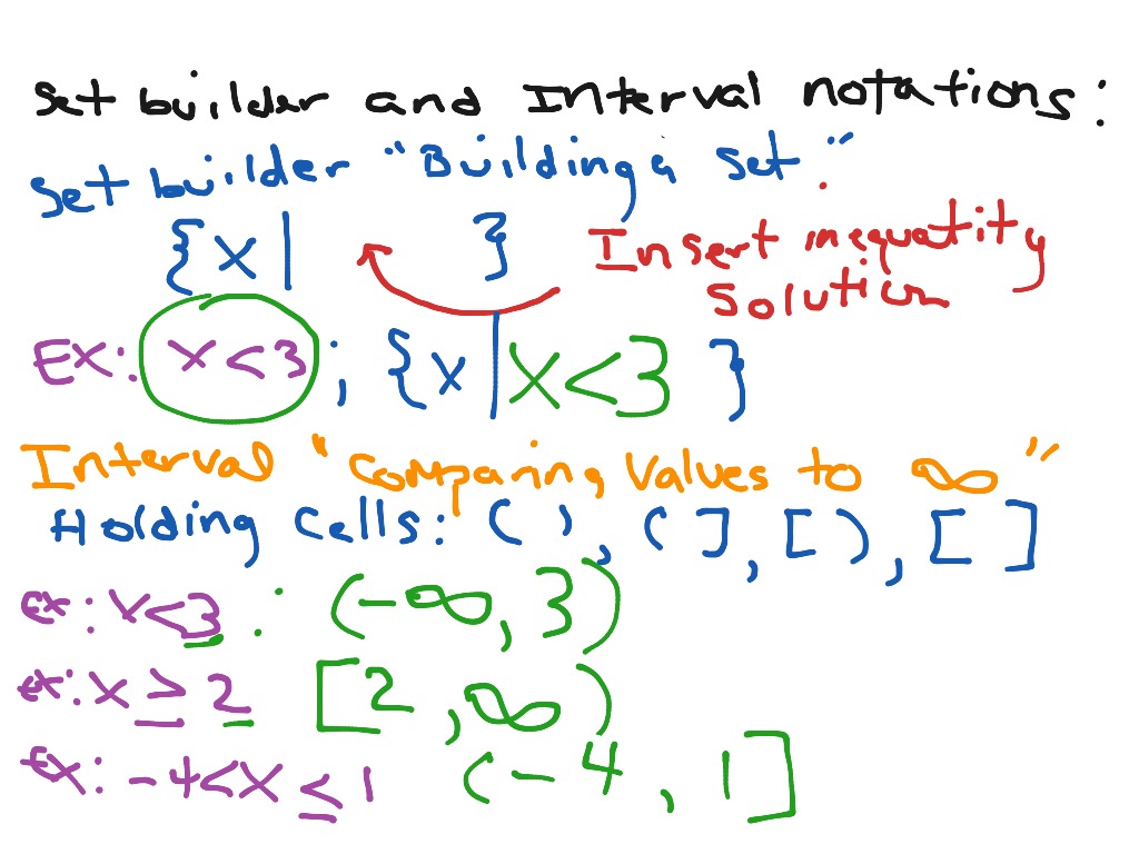 What Is Set Builder Notation In Algebra Cloudshareinfo