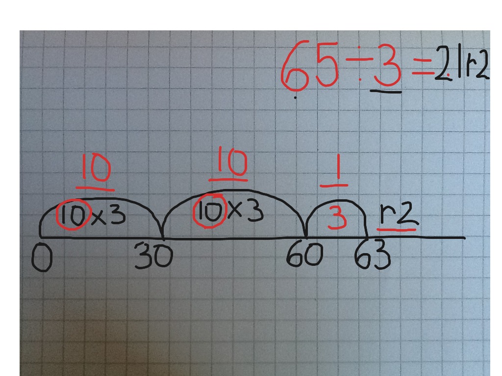 showme-division-on-a-number-line