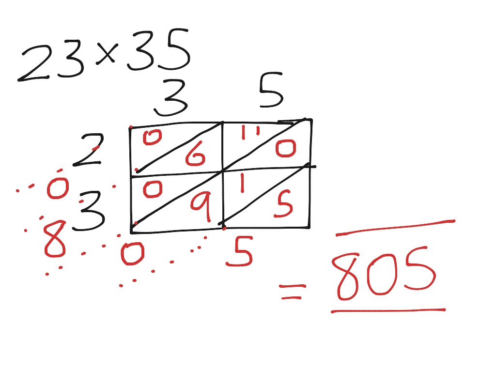 multiplication-grid-method-math-elementary-math-math-4th-grade-multiplication-showme