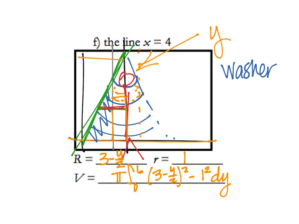 Disk/Washer Method Example 1 | Math, Calculus | ShowMe