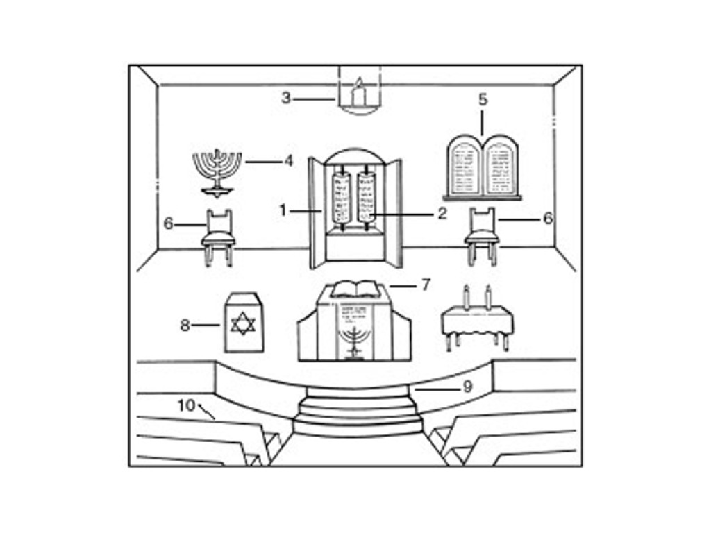 Схема еврейского храма