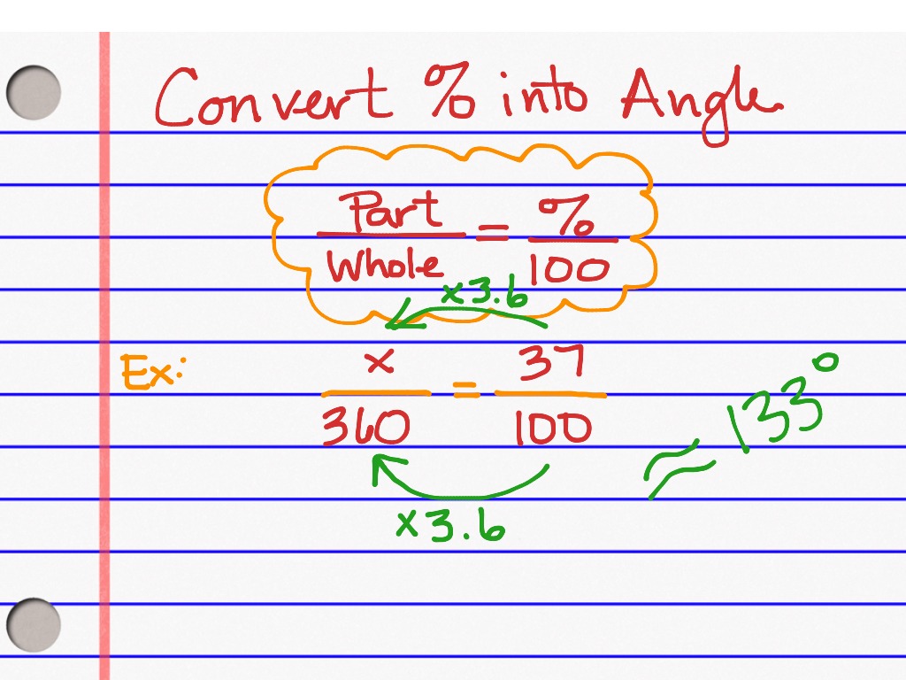 Convert percent to angle degrees Math ShowMe