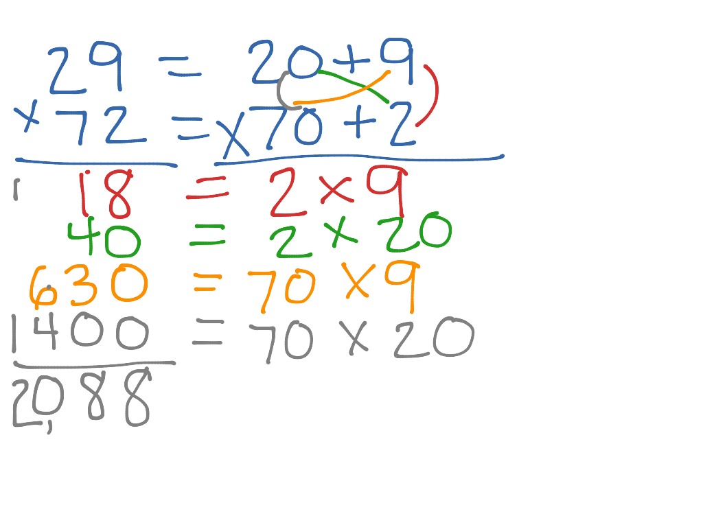 partial-products-using-2-digit-factors-math-elementary-math-math-4th-grade-multiplication