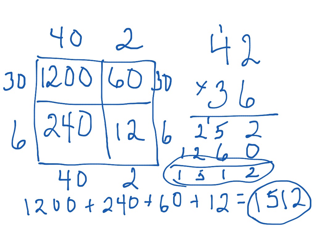 generic-rectangle-math-elementary-math-5th-grade-math-multiplication-showme