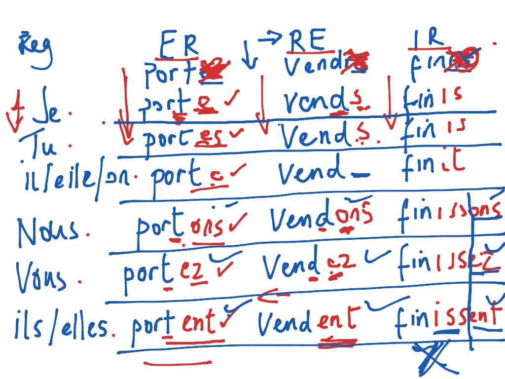 the-present-tense-french-language-french-french-grammar-showme