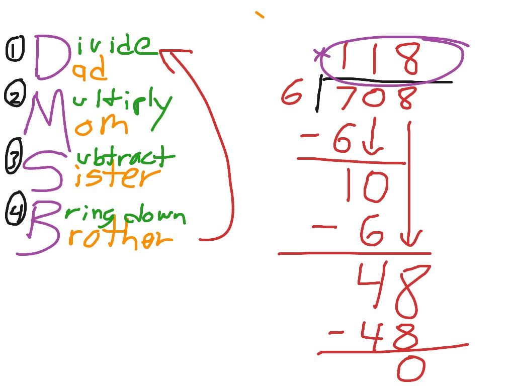 How To Do Long Division 4th Grade