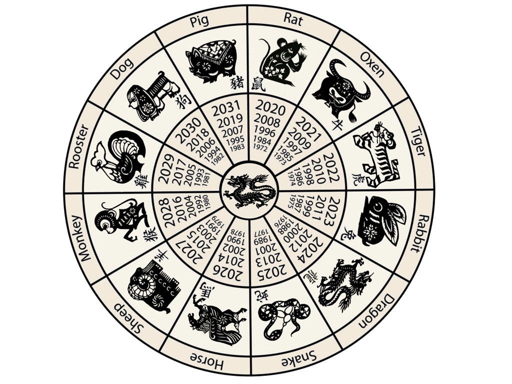 Китайский год. Животные восточного календаря. Китайский гороскоп животные. Двенадцать животных восточного календаря. Китайские года животных.
