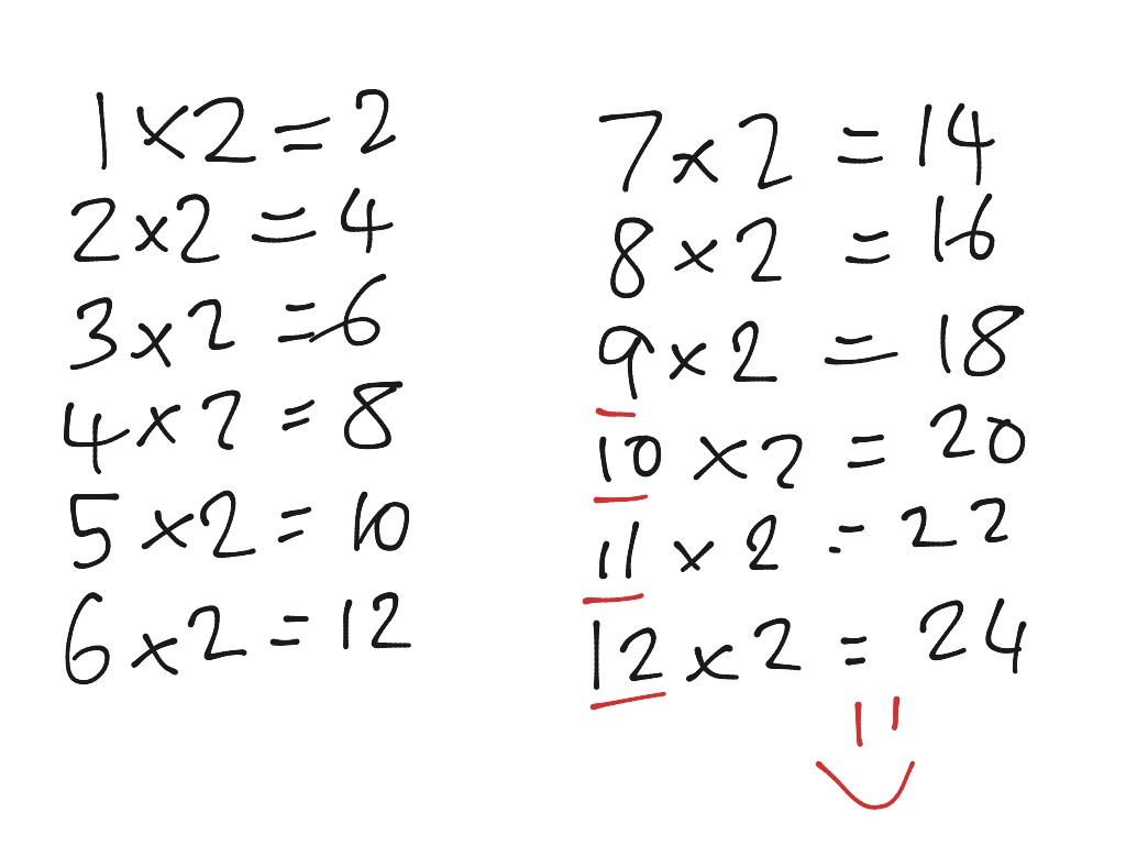 two times table | Math | ShowMe