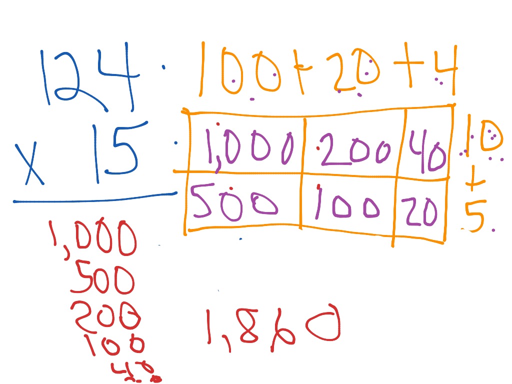 Partial product | Math | ShowMe