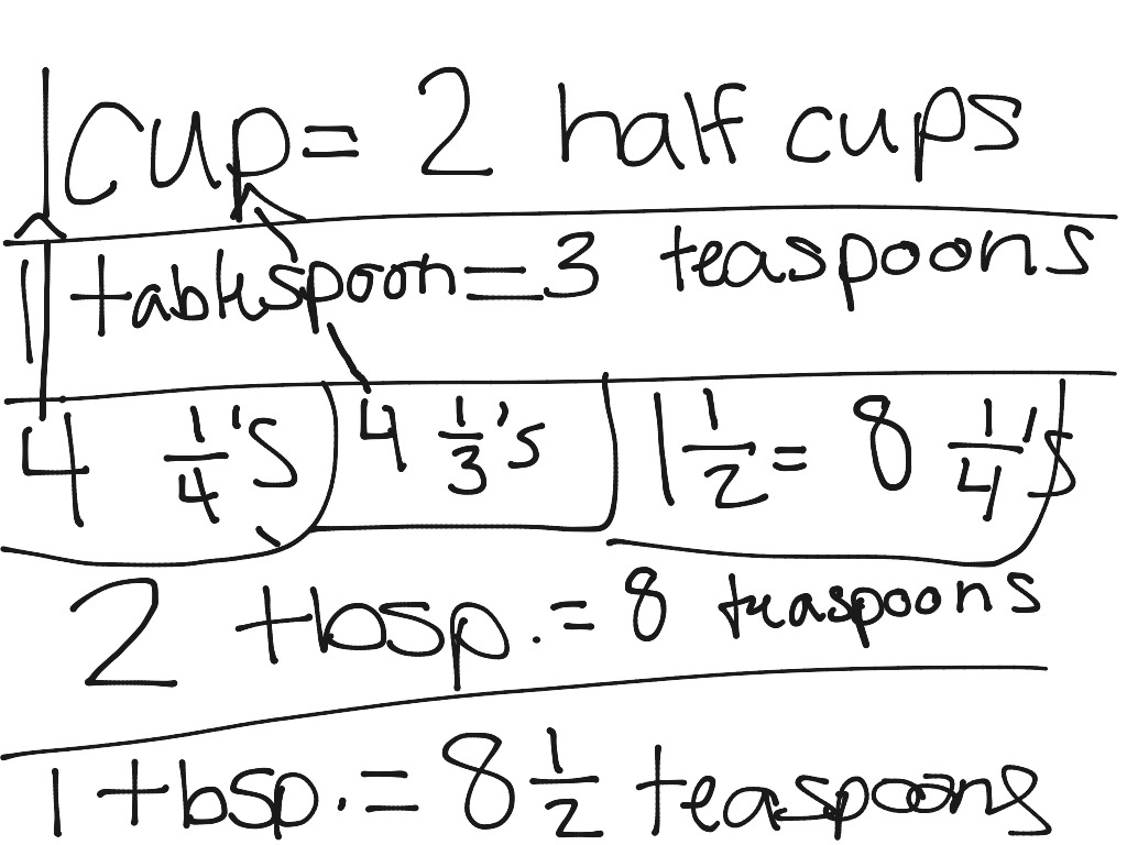 Measuring cups and tablespoons Math, Elementary Math, 3rd grade ShowMe