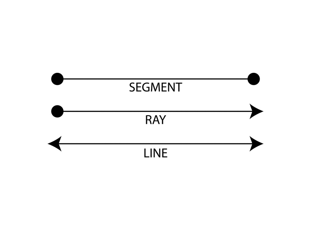 ShowMe Line Segments