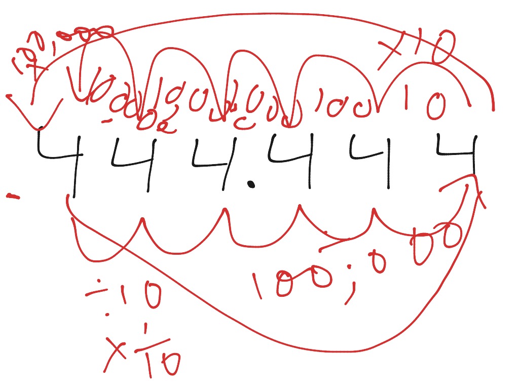 most-viewed-thumbnail