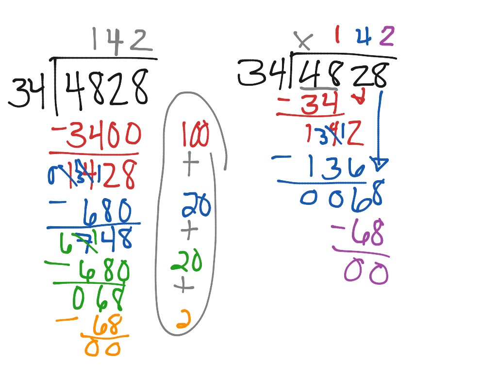 Division scaffolding and standard algorithm | Math, Elementary Math ...