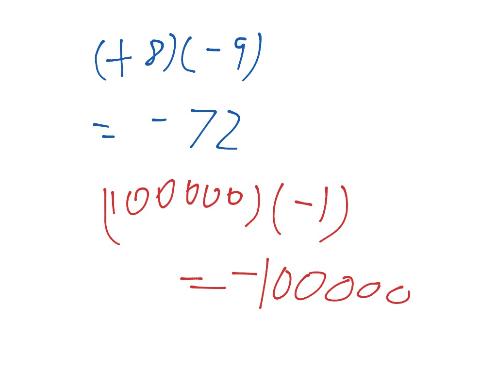 6.2 rule 2 multiply signed numbers with unlike signs Math, Algebra
