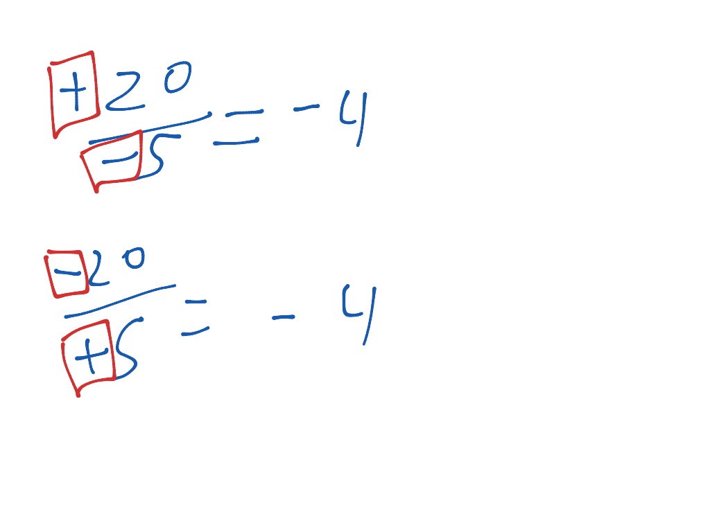 8.2 dividing signed numbers with unlike signs Math, Arithmetic ShowMe