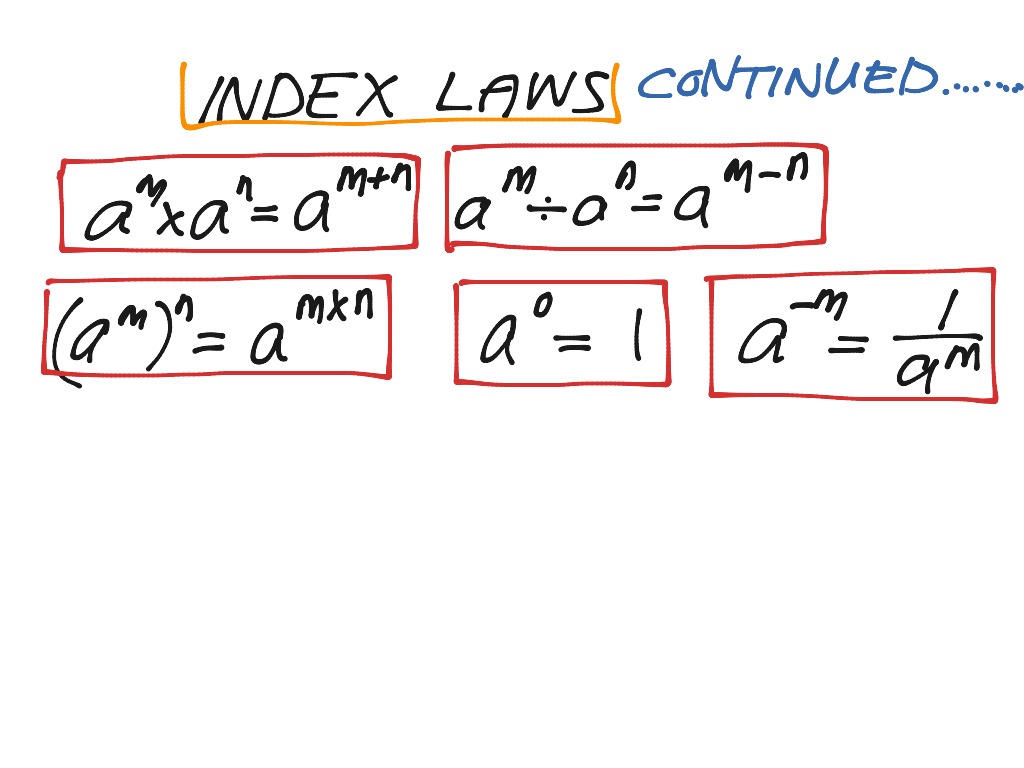 Year 9 Indices Power0 Negative Indices Math Algebra Index 