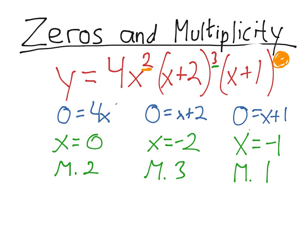 Multiplicity Examples