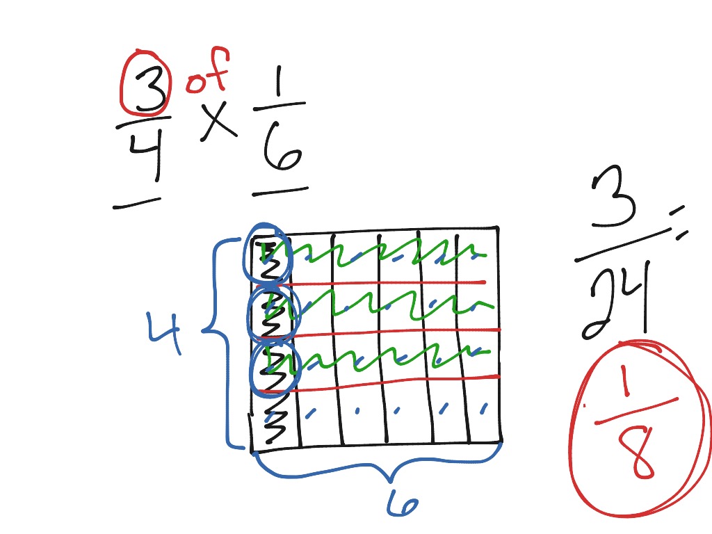 Lesson 7 4 Multiplying Fractions Math Elementary Math 5th Grade Math Fractions Showme