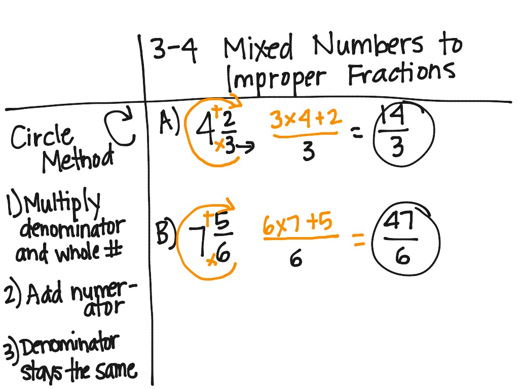 3-4-mixed-number-to-improper-fraction-math-showme