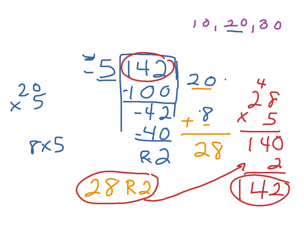 Division Using Partial Quotients Math ShowMe