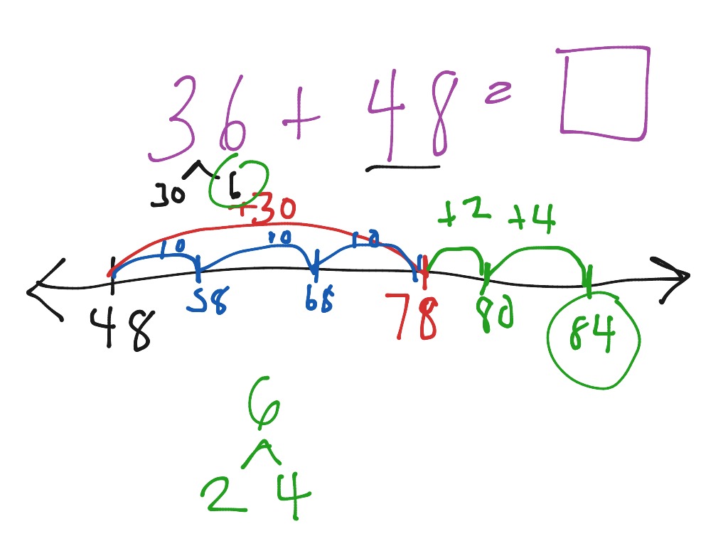 open-number-line-adding-strategy-math-elementary-math-2nd-grade