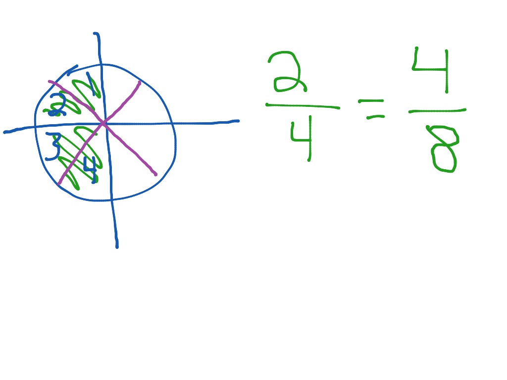 equivalent-fractions-formula-the-equivalent