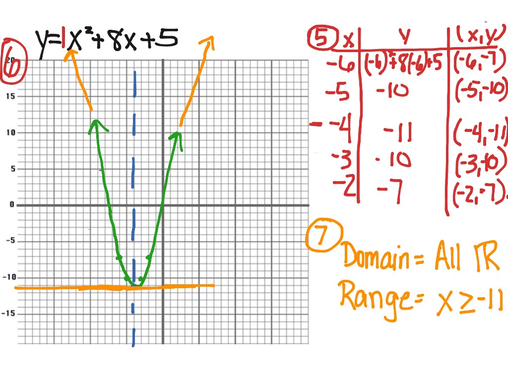 Quadratics Day1 | Math | ShowMe