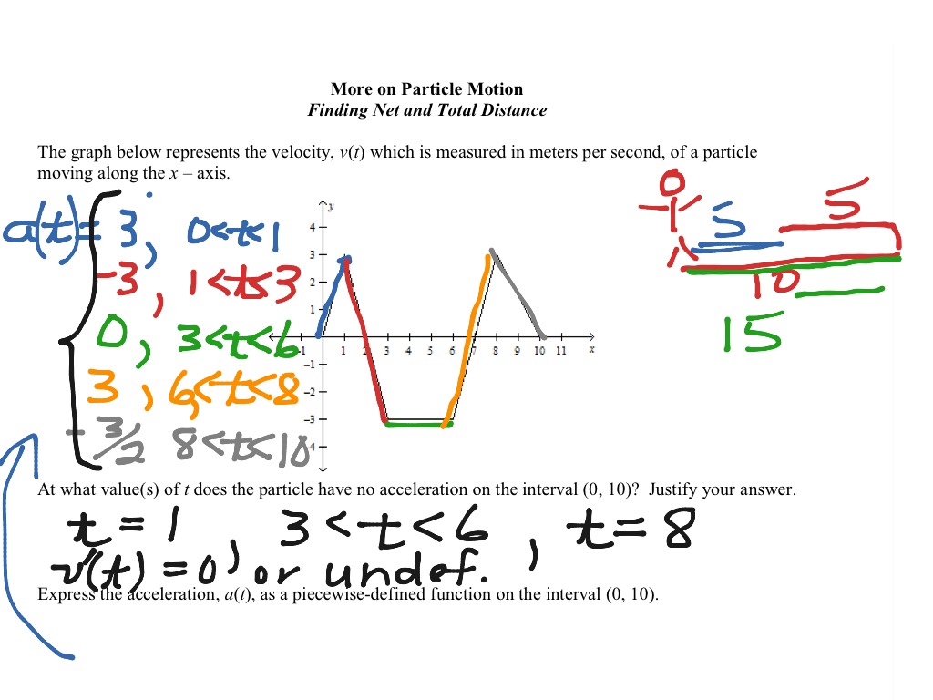 calculus-260-262-math-calculus-application-of-differentiation-showme