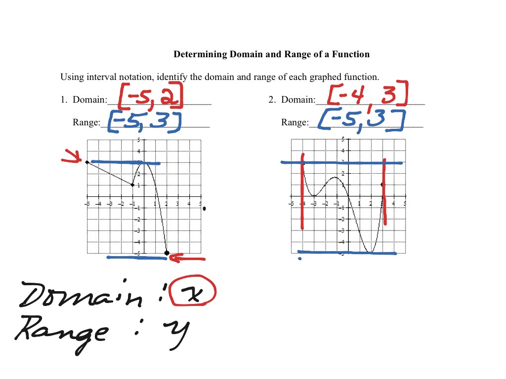 algebra-i-12-1a-identifying-functions-domain-and-range-youtube