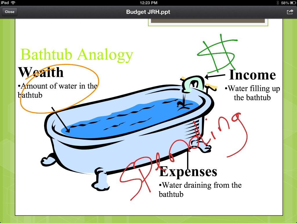 Bathtub analogy 2 | Family And Consumer Science | ShowMe