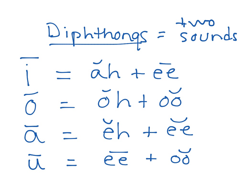 what is diphthongs in english
