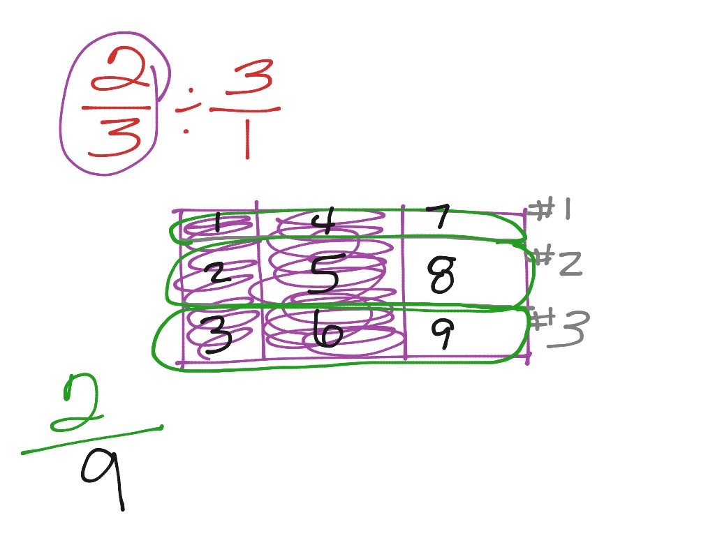 Fraction by whole number division | Math, Elementary Math, Middle ...