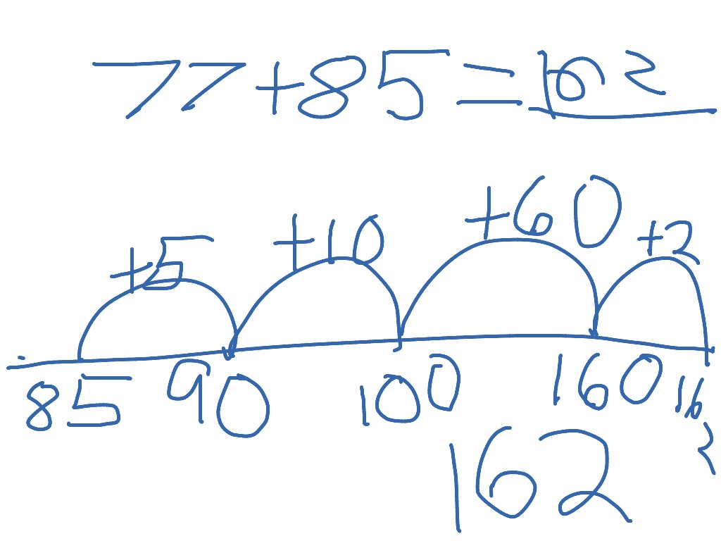 using-the-number-line-strategy-to-solve-addition-problems-math-showme