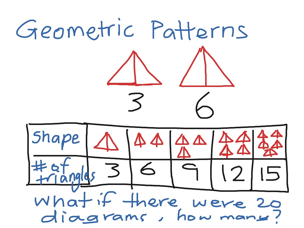 Geometric Patterns Mathematics