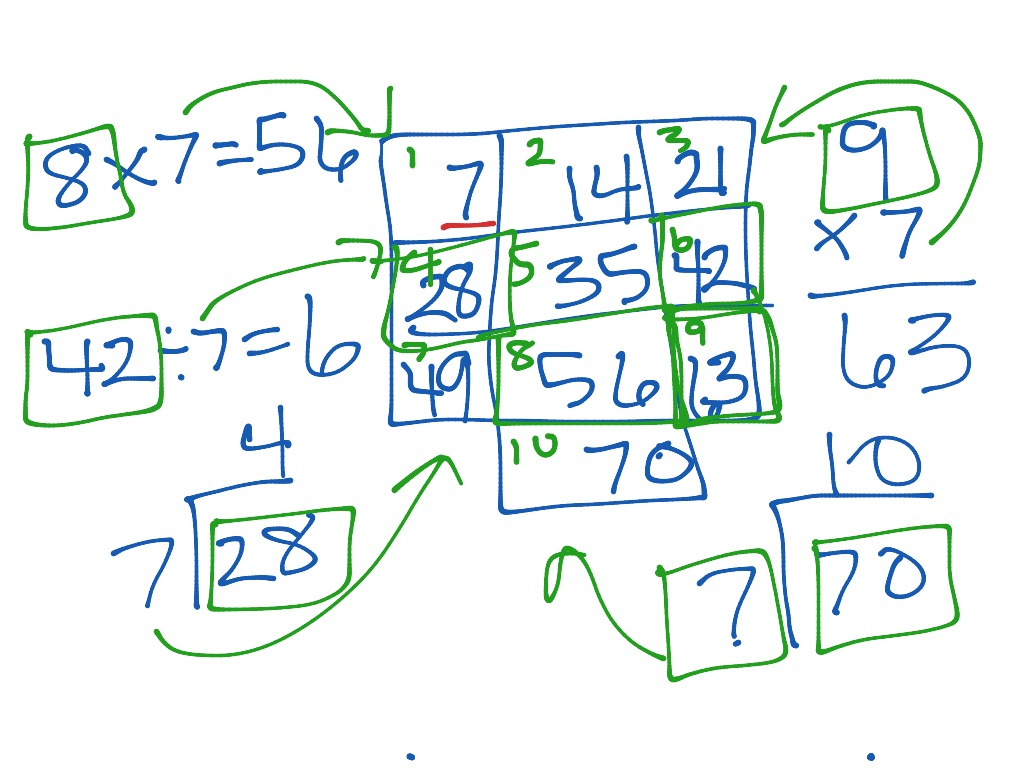 Ivory's Sevens Gri | Math, Elementary Math, 5th grade math ...