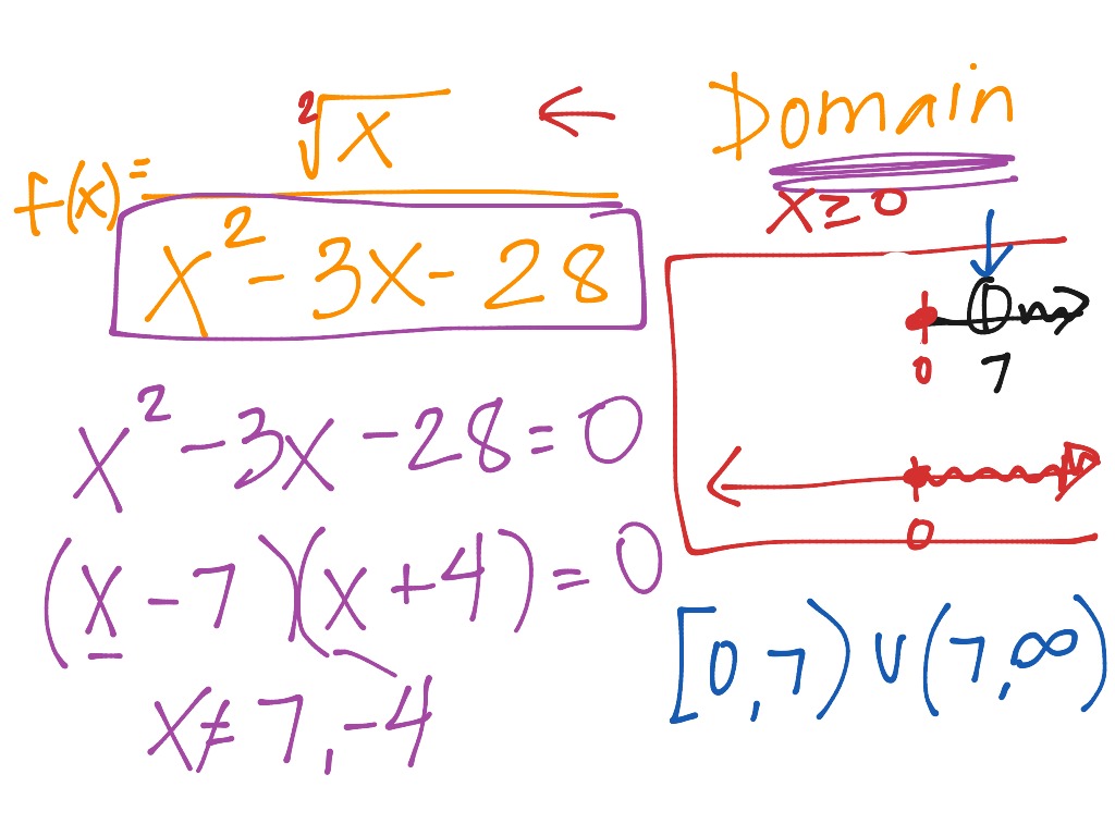 Domain Of A Function Math ShowMe