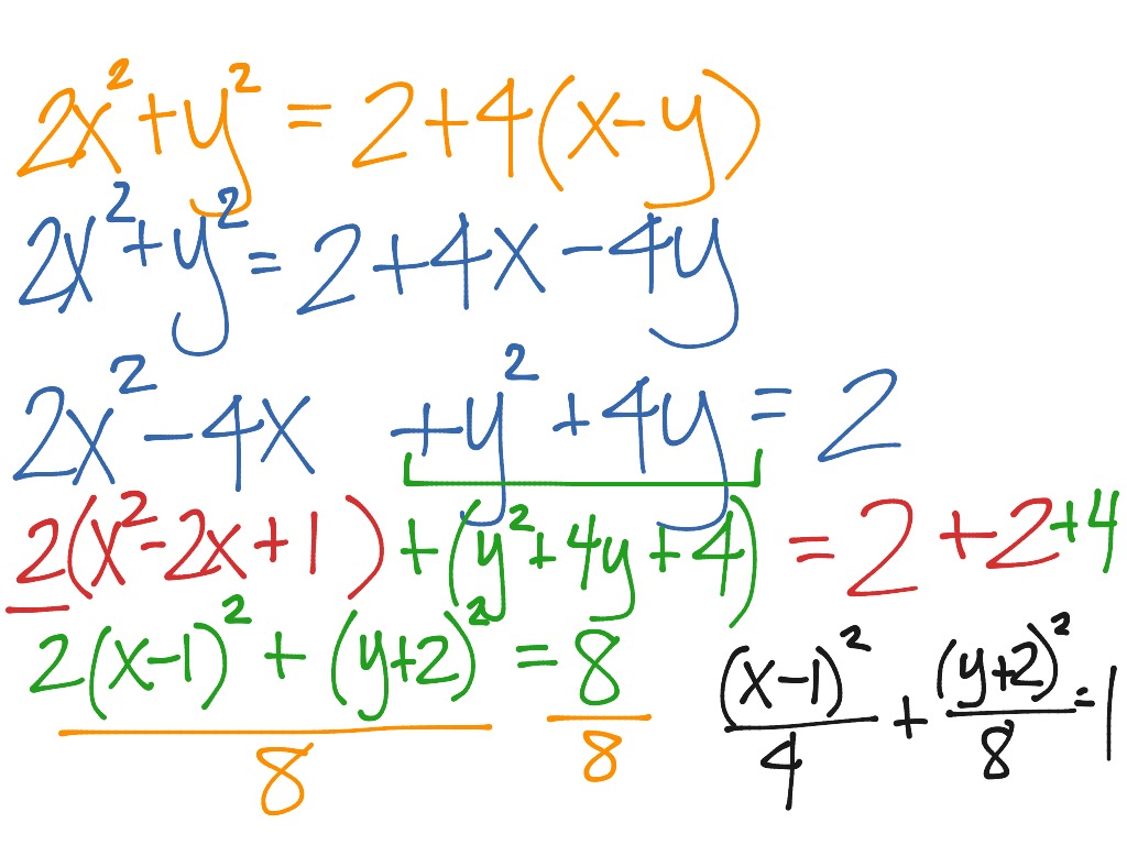 Use Completing the Square to Rewrite an Ellipse in Standard Form | Math ...