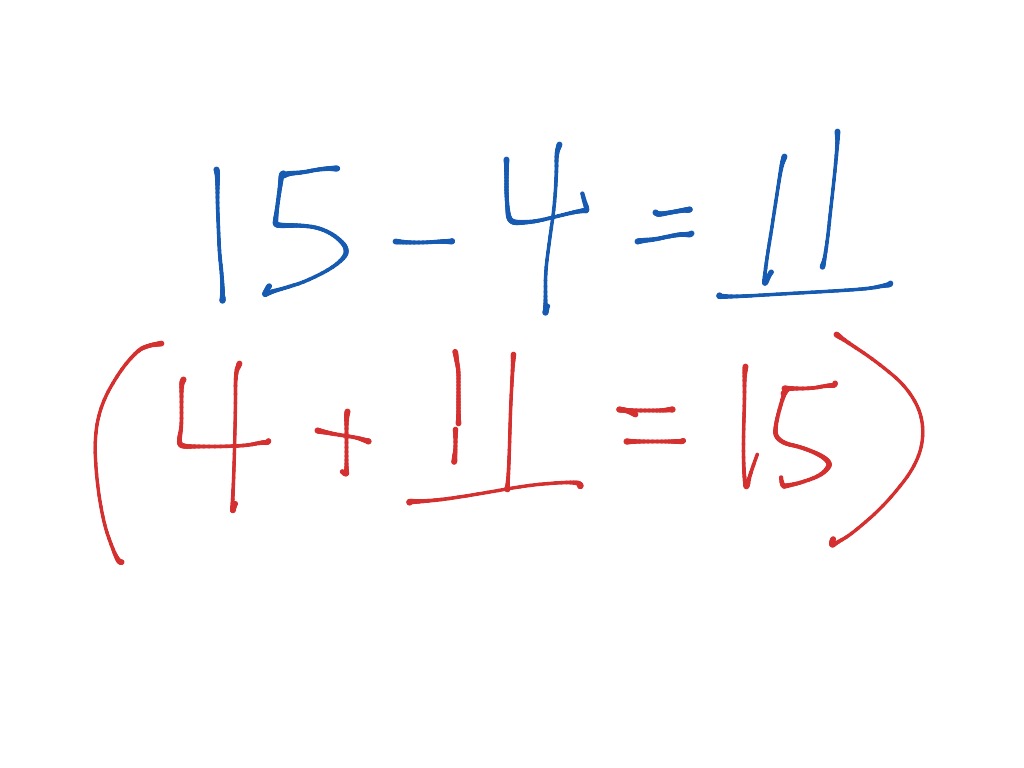 Subtraction strategy think addition math elementary math 1st grade